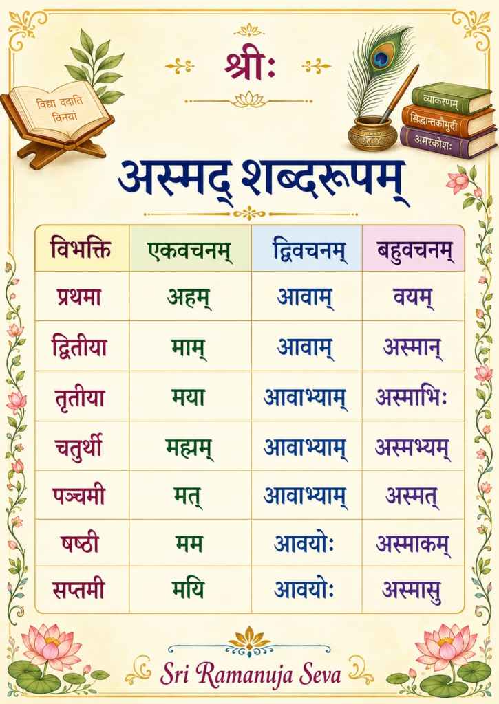 asmad shabd roop 