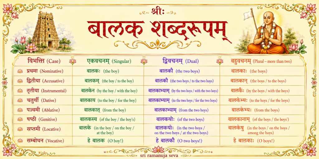 बालक शब्दरूपम् with example sentences | balak ka shabd roop | Sanskrit&nbsp;grammar