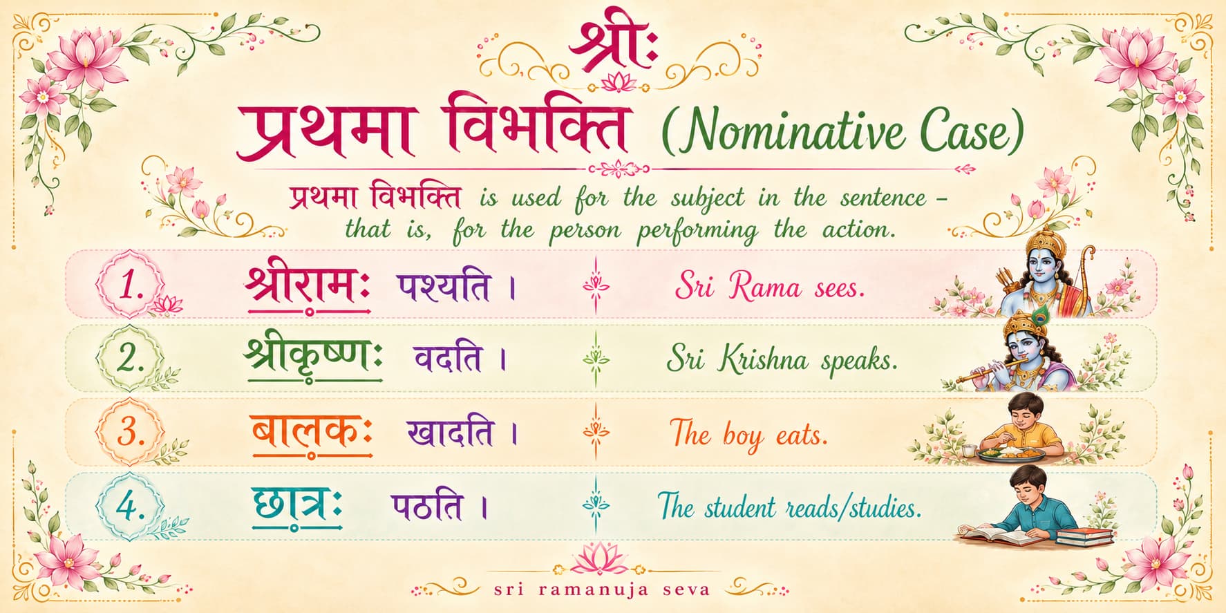 Examples of sentences in प्रथमा विभक्ति .