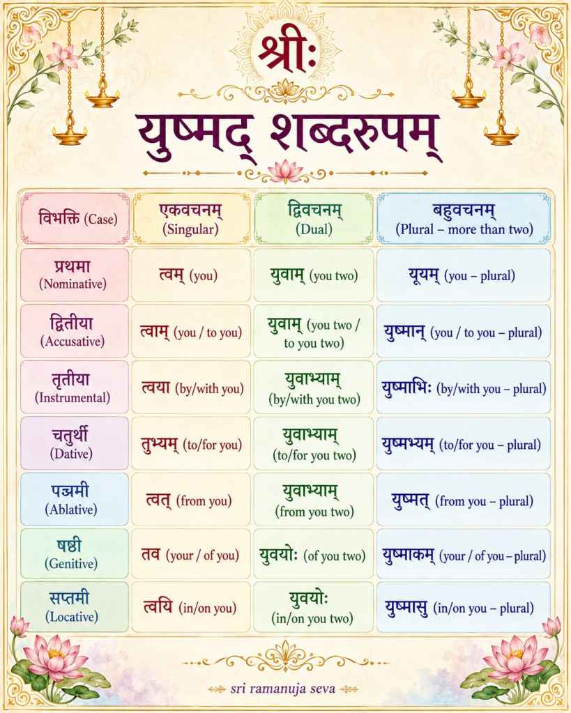 shabd roop table for yushmad