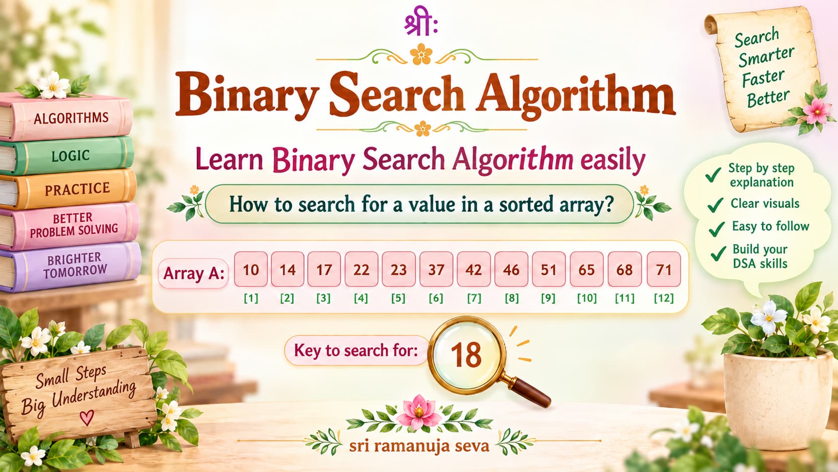 Illustrative example of Binary Search Algorithm